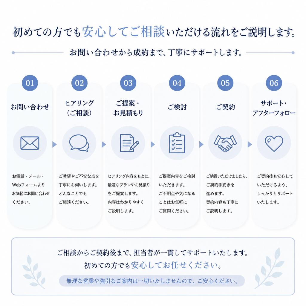 無料相談の流れ